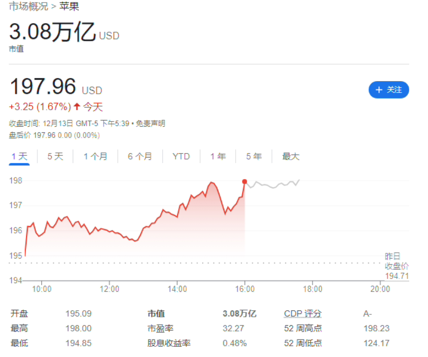 国行iPhone变更保修为何？