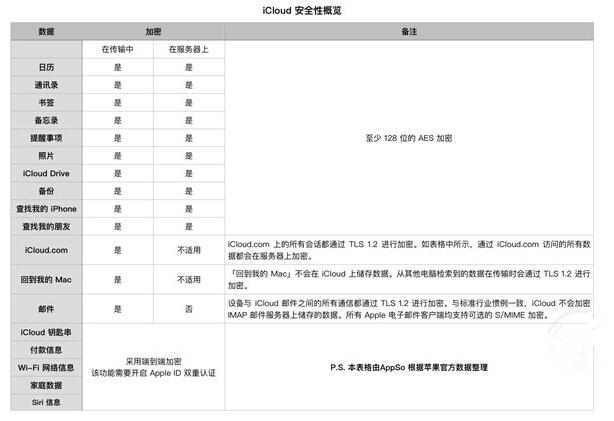 苹果最近日子不好过：谈谈苹果深陷的各种“门”