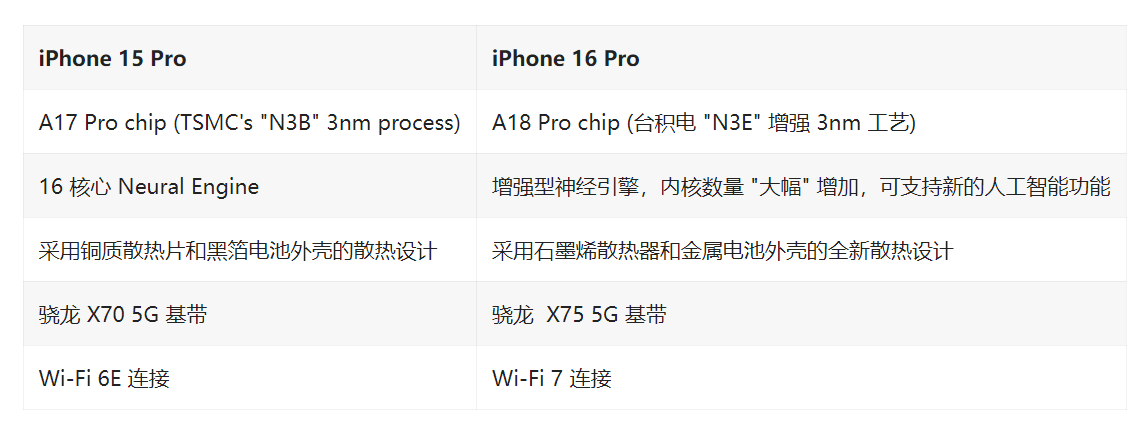 iOS 11.3曝光：加入性能开关，带来全黑显示