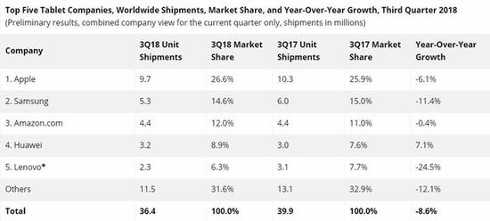 来来来，看看各代iPhone放入水后的结果
