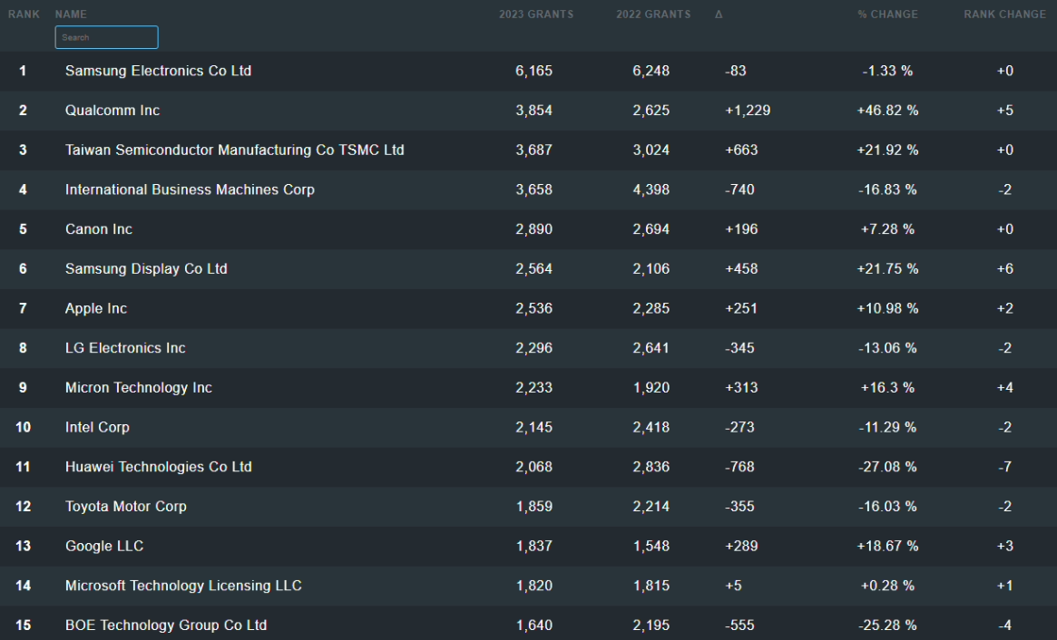 音乐社交尝试再次失败，苹果将正式关闭 Apple Music Connect 服务