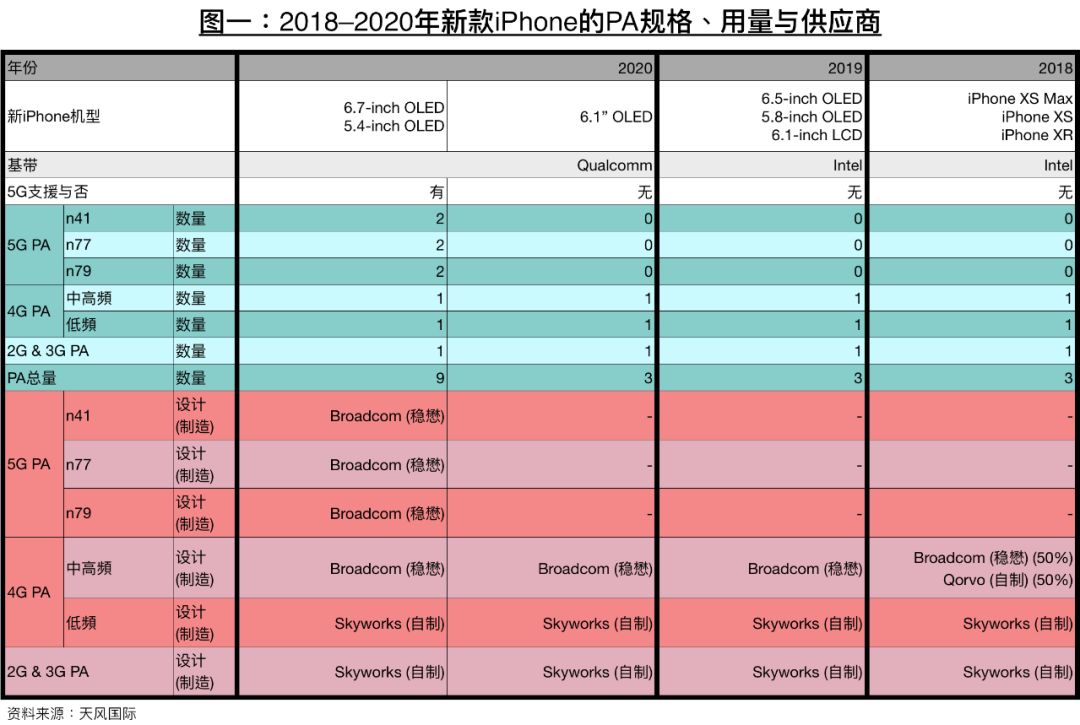 苹果iOS11正式抛弃32位应用，18.7万个App将下架