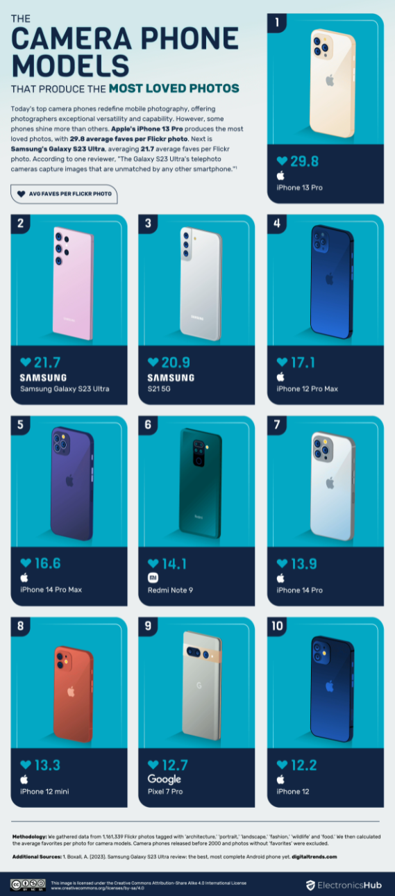 苹果：面容ID为什么一次只能存储一张脸