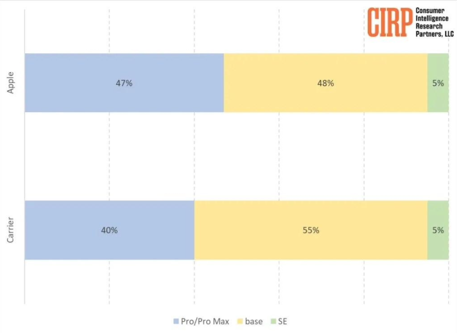 苹果：Apple Watch Ultra 等三款智能手表的 GPS 功能不再依赖 iPhone