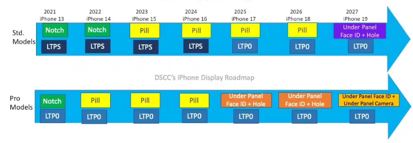 消息称苹果正在开发新款 Mac Studio，有望 6 月发布