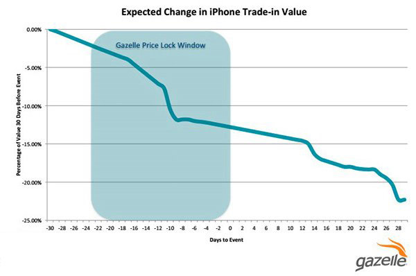 关于iCloud 那些你不知道的事