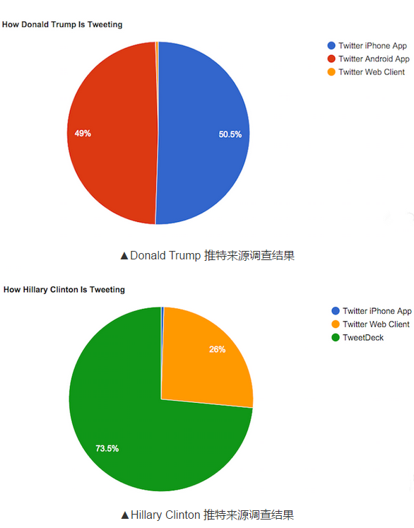 苹果开始为硅谷员工提供免费的基因检测服务