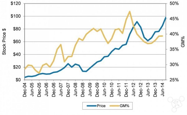 苹果发力原创视频内容：又招来美女高管