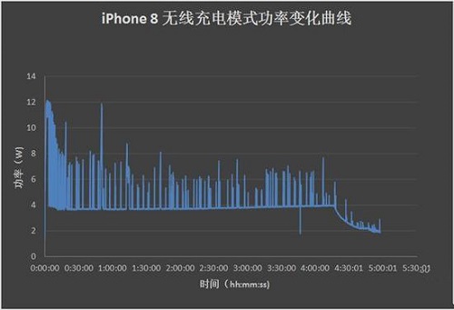 苹果iOS8 Beta5/iOS8 Beta6测试版，8月见