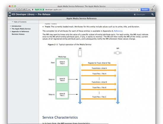 2020 苹果员工内部健身挑战奖励：T 恤和祝贺卡片