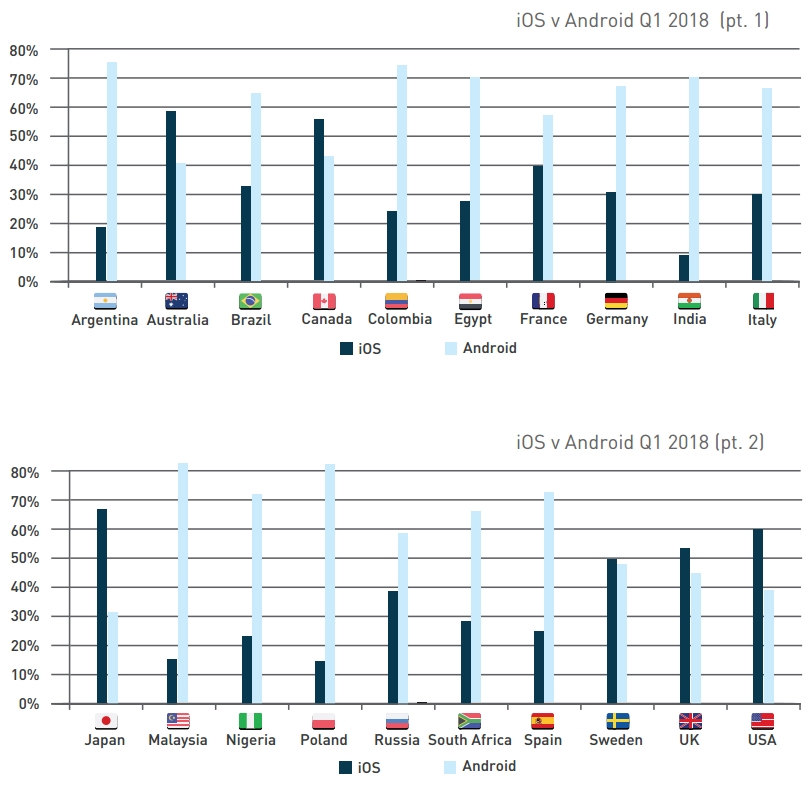 部分苹果iPhone6s夜间充电自动重启：原因不明