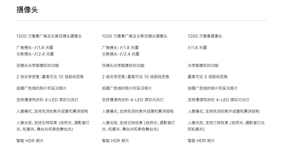苹果新增“测试警报”开关，目前仅美国 iPhone可用