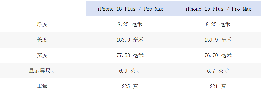 iPhone TS 概念设计图曝光 刘海终于消失/还有骚紫色