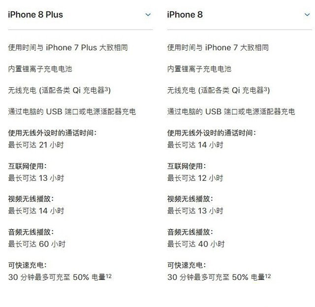 苹果iPhone Xs/Max双卡双待来了！中国版独享双SIM实体卡