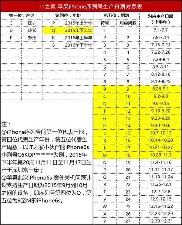 苹果iPhone 7现“无服务”故障，官方推出免费维修