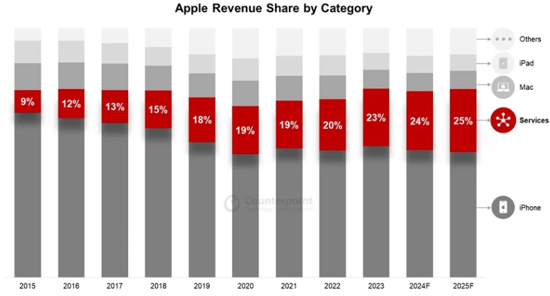 iPhone 7最新谍照首曝光：没有大白条