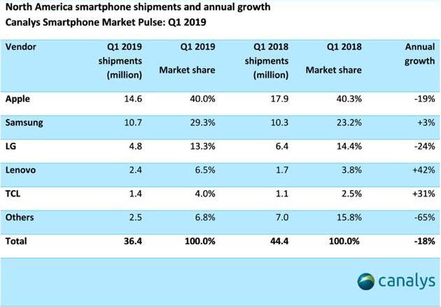 你所关心的问题：iPhone XS和Apple Watch的续航细节