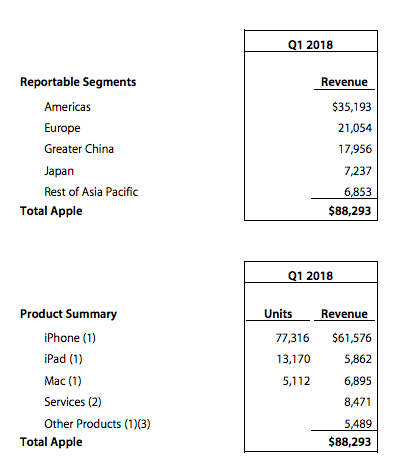 苹果：防尘、防震、防水我们做到再说