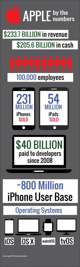 苹果重新设计 Apple Music（艺术家）网页