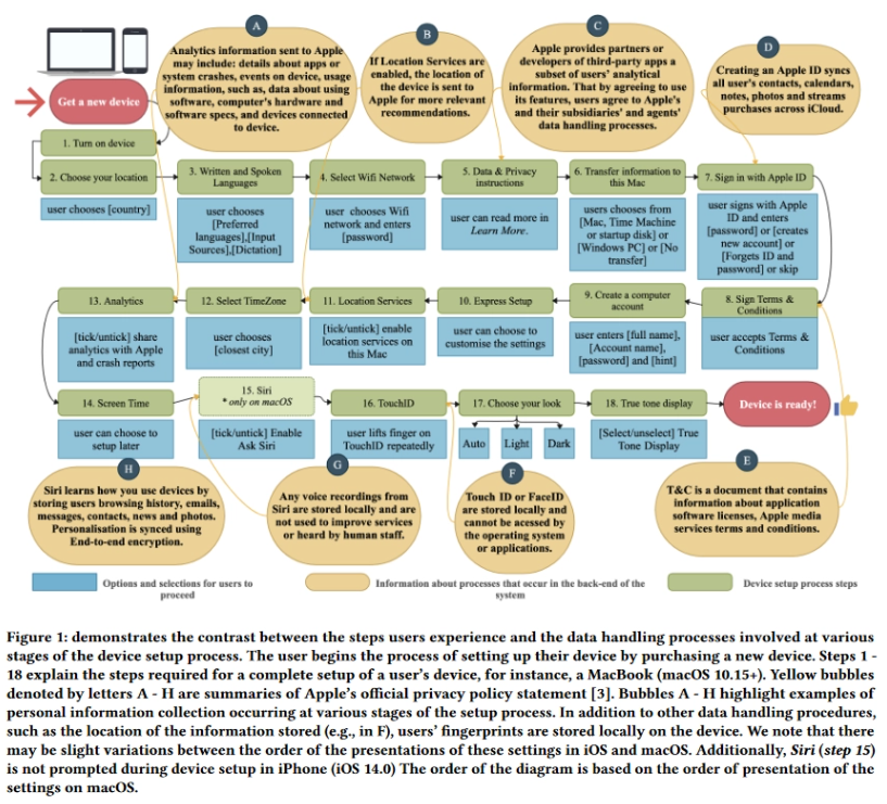 夜间模式进控制中心遭嫌弃：还不如流量开关