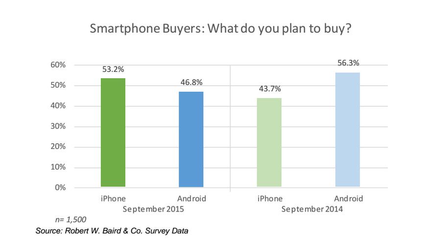 日版iPhone7支持准天顶卫星定位系统QZSS