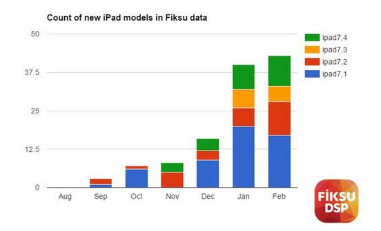 平面设计师 Sam Henri Gold 收集完整的苹果推广资料档案
