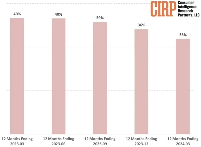  Apple Watch 会不会超越 iPhone 成为苹果的下一任掌舵？