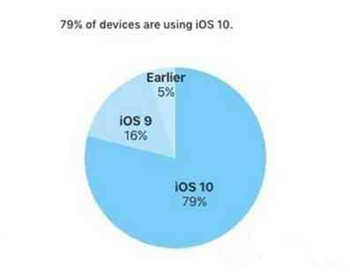2020 年 iPhone 将支持全新 60GHz Wi-Fi 标准