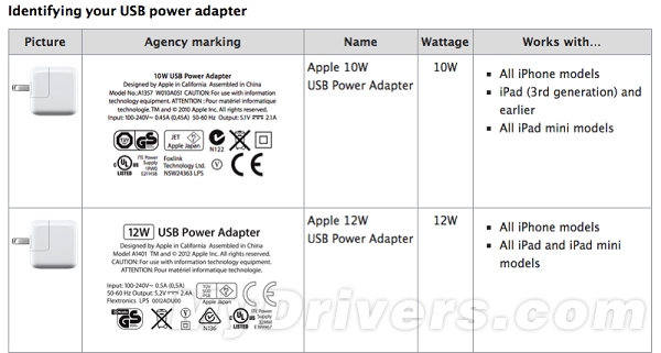 标配、中配 Mac Pro 跑分出炉，分数与 iMac Pro 相似