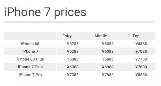 苹果发布 iOS 16.7.2 RC 版更新