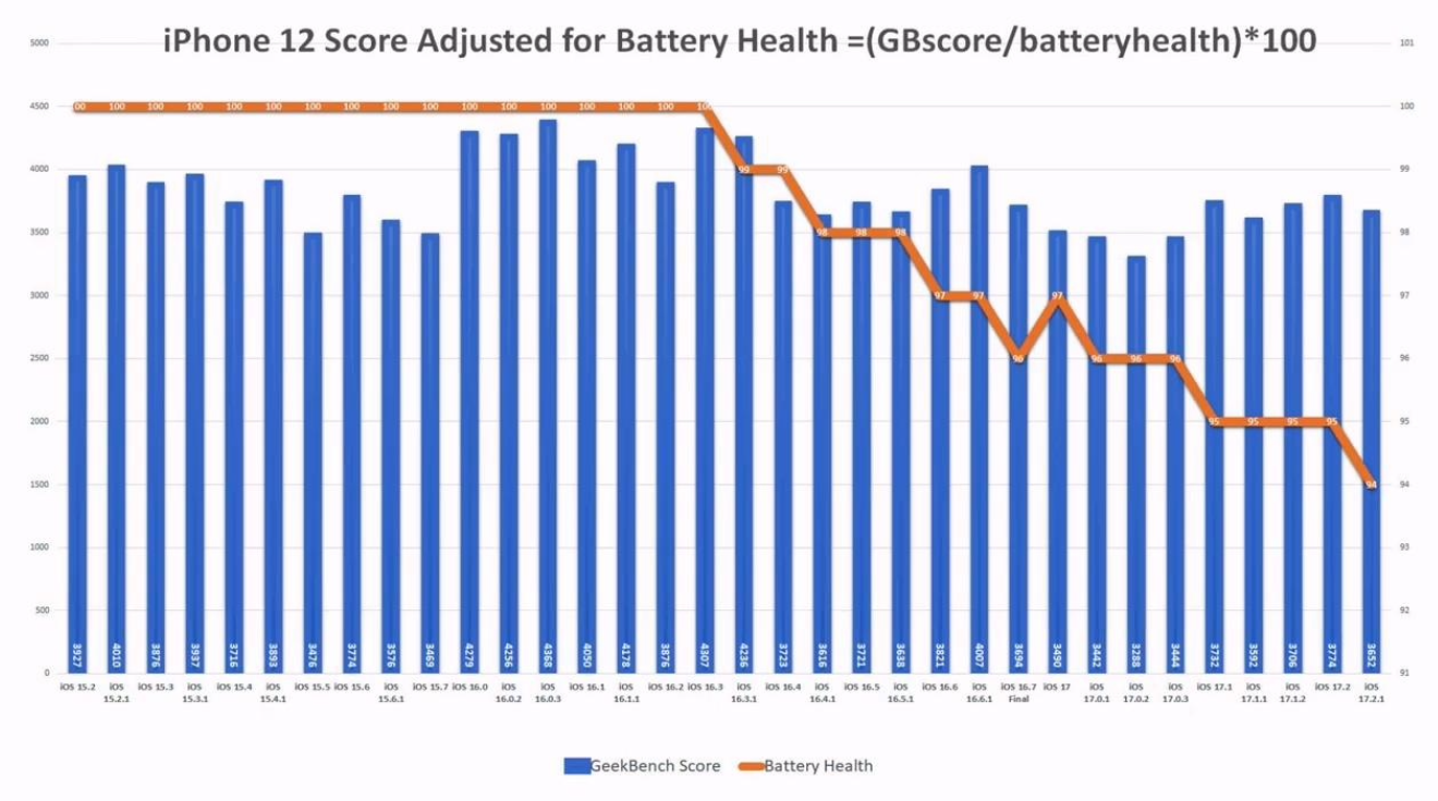 iPhone 7/Plus设计图偷跑亮相：铝制金属外壳很有意思